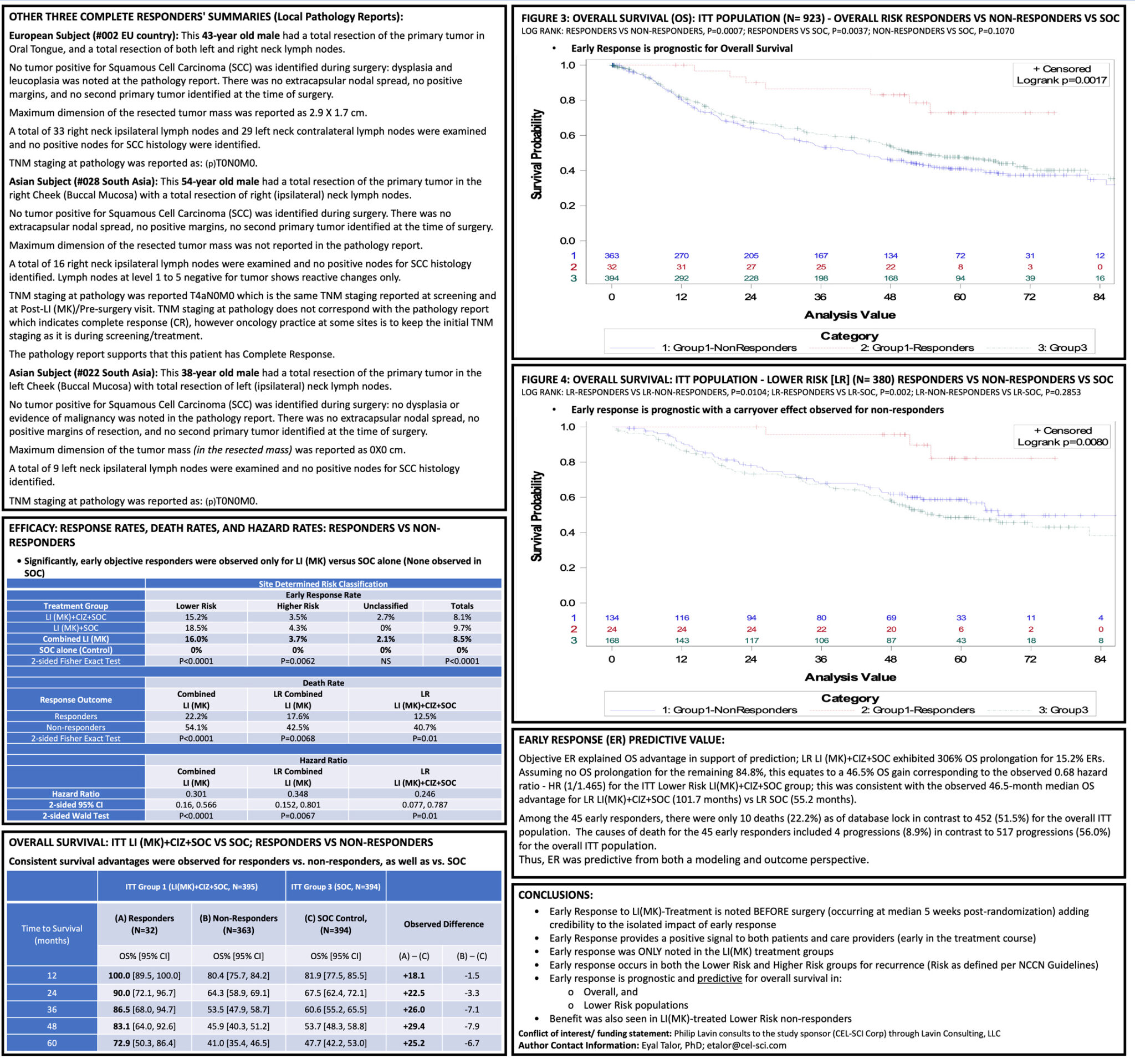 CEL-SCI Multikine Phase 3 Data Highlighted At ESMO 2022 • BioTech Health X